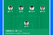 是对手近8倍！U23国足vs泰国首发身价对比：527.5万PK67.5万