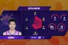CBA官博总结第19轮:邹雨宸成本赛季首位20+15国内球员