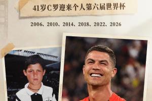 明日C罗能否带队开门红?英格兰对决克罗地亚!哥伦比亚压台登场
